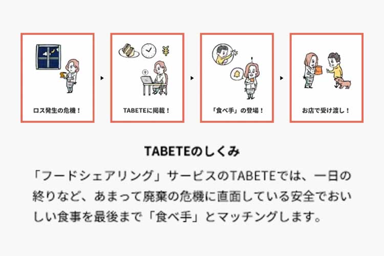 フードシェアリングサービス「TABETE」